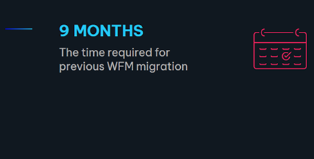 The time required for previous WFM migration