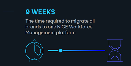 The time required to migrate all brands to one NICE Workforce Management platform