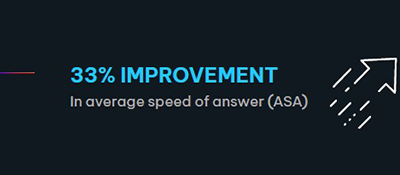 average speed of answer
