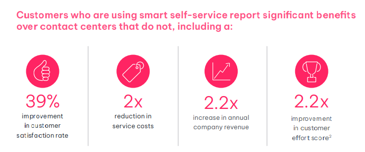 smart-self-service-report