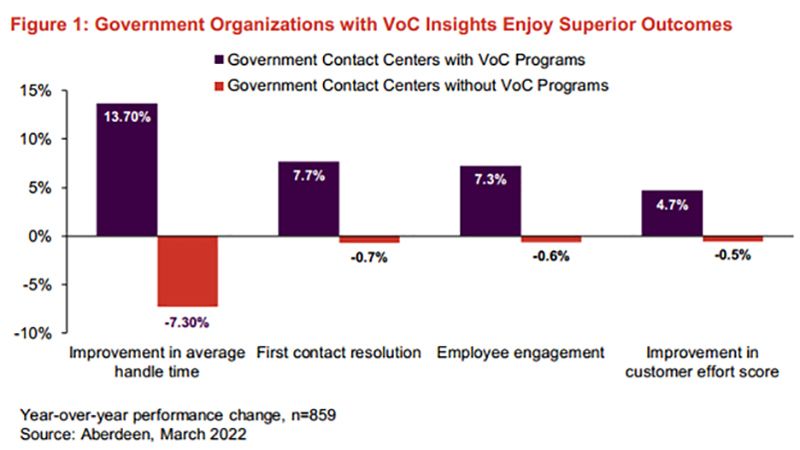 government organizations with voc insights