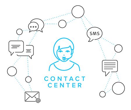 contact-center