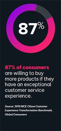 2019 NICE CXone Customer Experience Transformation Benchmark, Global Consumers