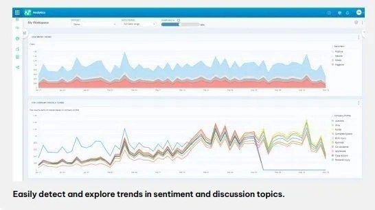 Analytics tools