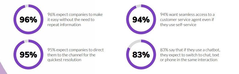 Omnichannel experiences