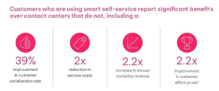 smart-self-service-report