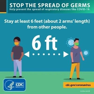 The Center for Disease Control illustrate in this graphic that people must be 6 feet apart to follow COVID-19 social distancing guidelines. 