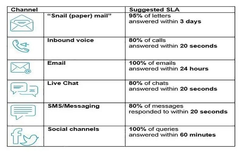 channel table