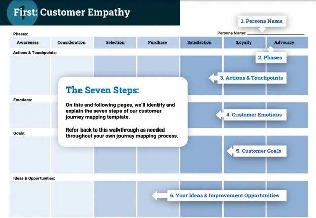 customer journey mapping