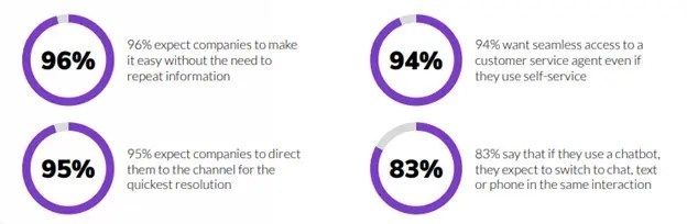 customer journey maps