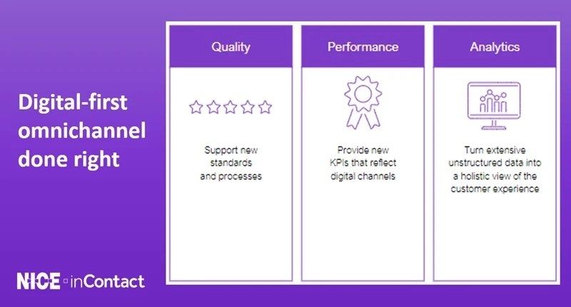 Graphic for Innovator's Guide to the Digital First Contact Center