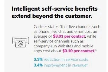 intelligent self service benefits