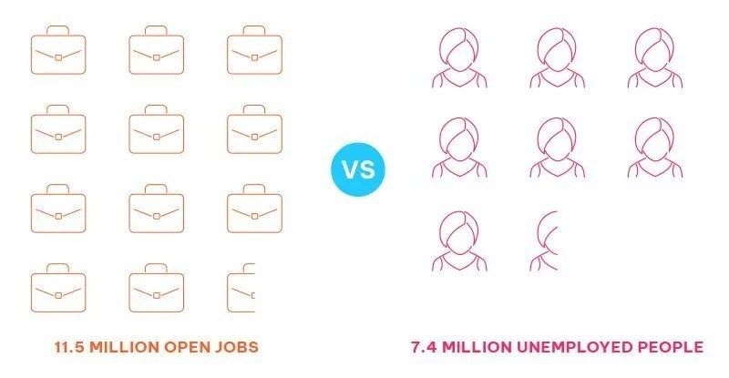 million jobs vs unemployed