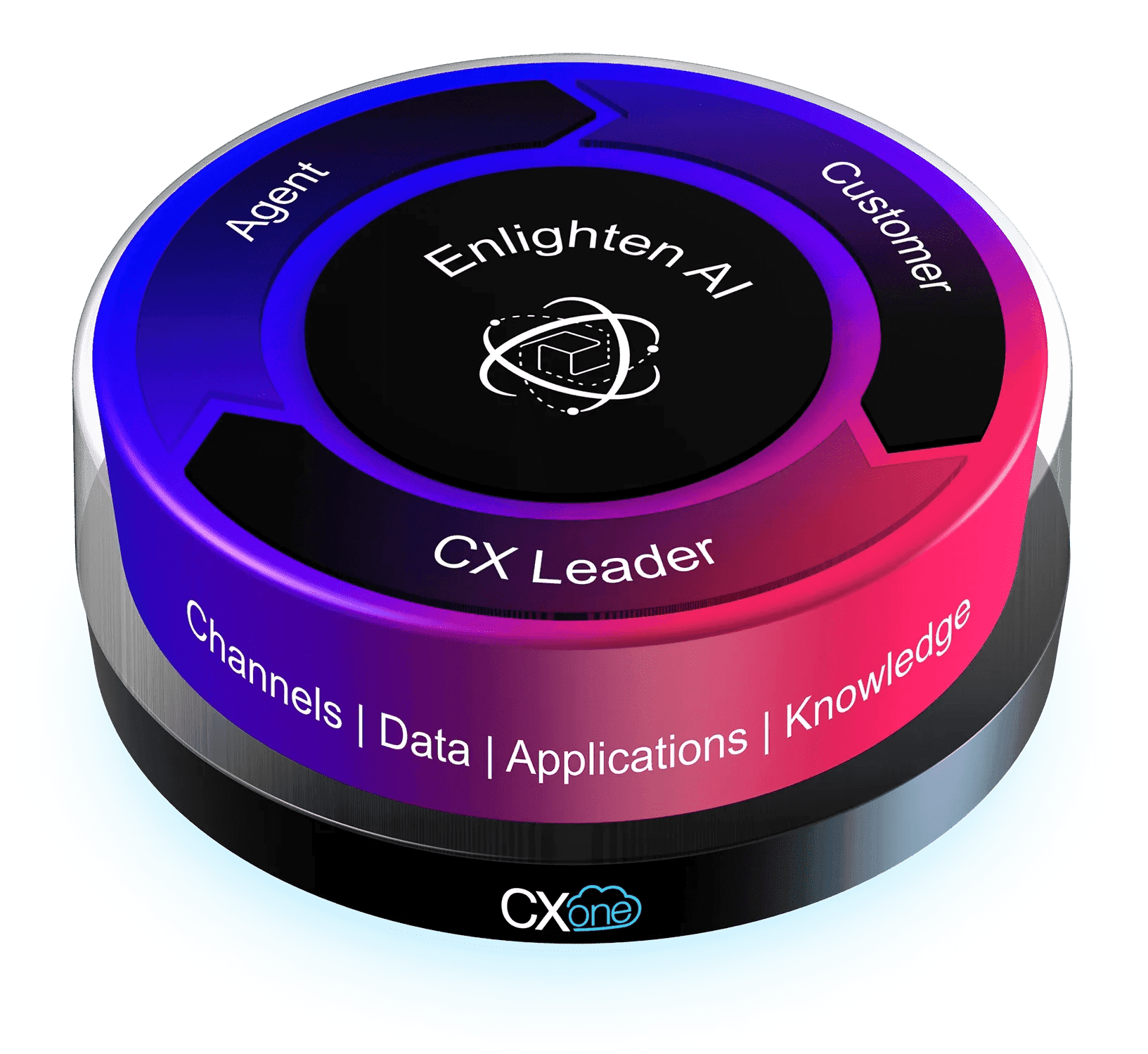 CXi Platform