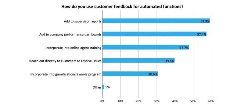 feedback-bar-chart