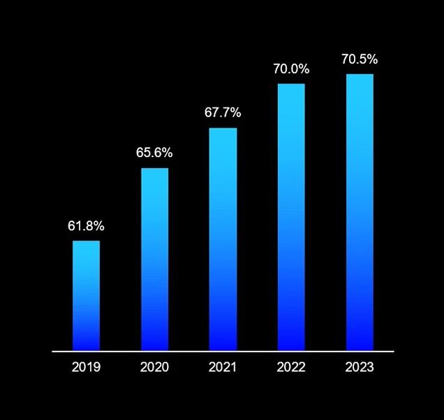 Cloud Gross Margin (Non-GAAP)