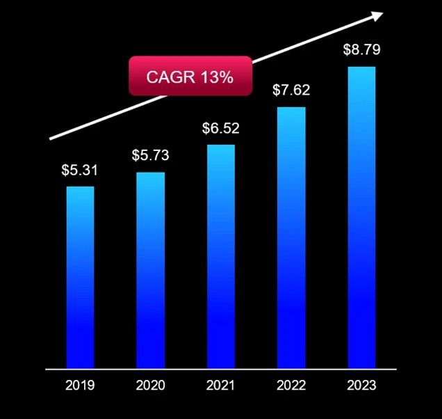 EPS (Non-GAAP)