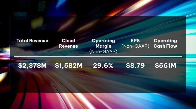 2023 Annual Results