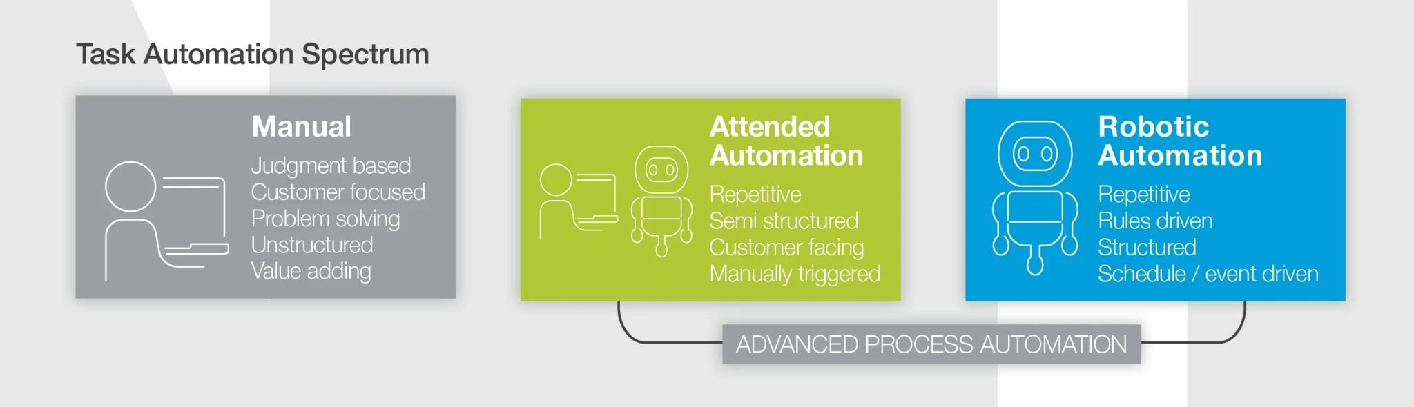 NICE Robotics Process Automation (RPA)