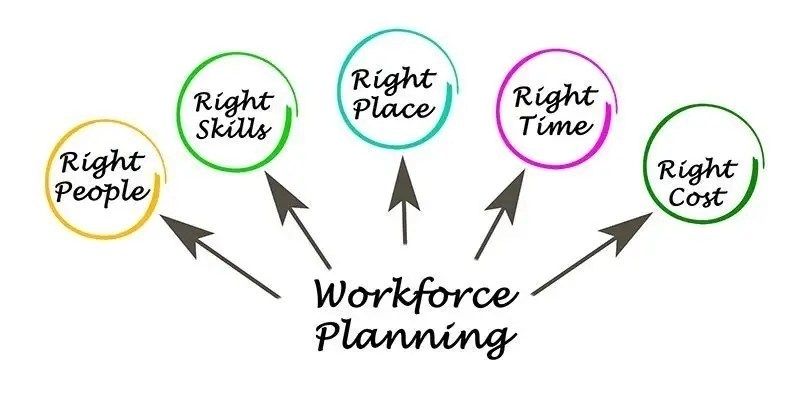 workforce planning