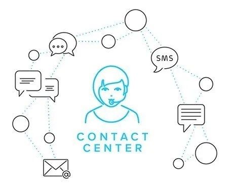 contact-center