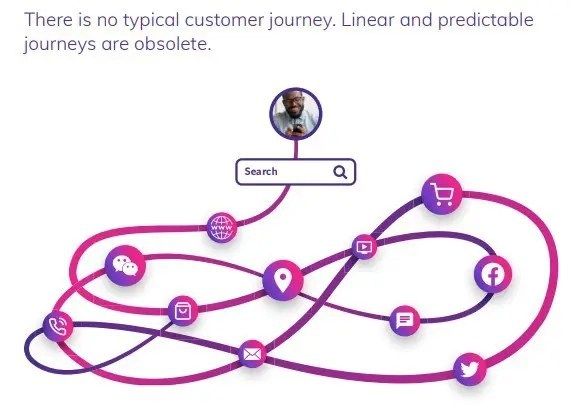 customer journey