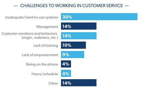 challenges to working in cs