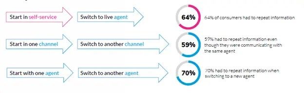 escalation graphic