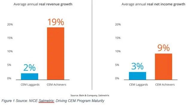 annual revenue growth