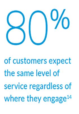 customers expect the same level