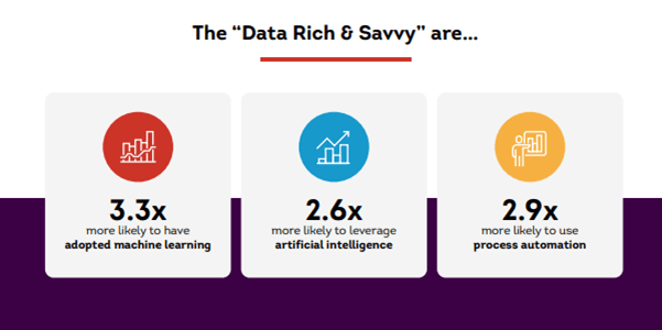 data-rich-and-savvy