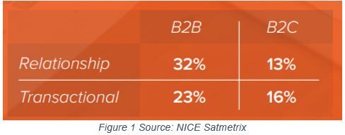 NICE Satmetrix chart/treemap chart