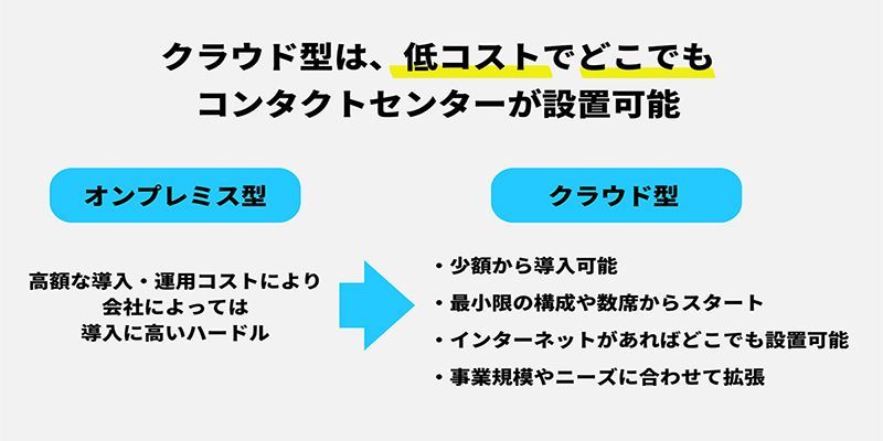 ã¯ã©ã¦ãã³ã³ã¿ã¯ãã»ã³ã¿ã¼ã®ã¡ãªãã