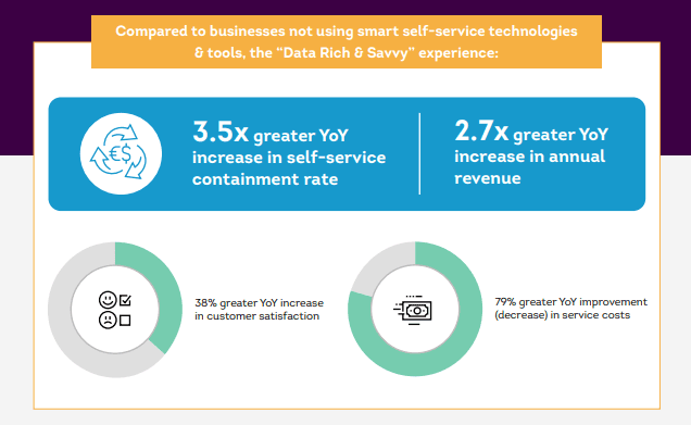 data-rich-and-savvy-experience