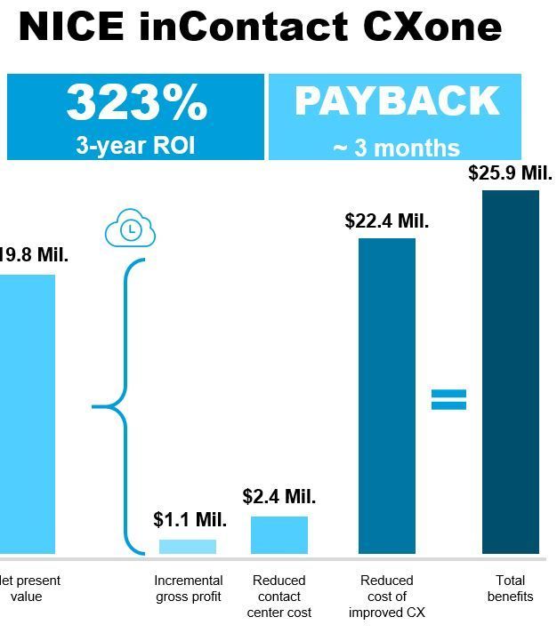 Cost Cutting Strategies for your Contact Center