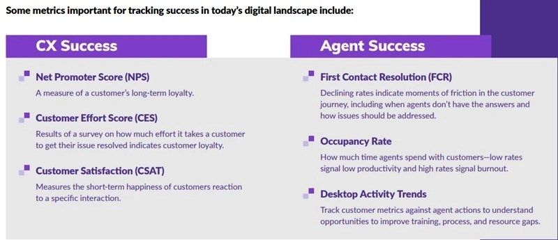 metrics important for tracking success