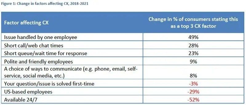 metrigy webinar figure 4