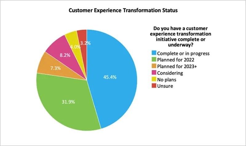 metrigy webinar figure 5