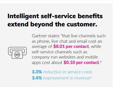 intelligent self service benefits