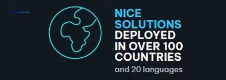 Text on a dark background: "NICE SOLUTIONS DEPLOYED IN OVER 100 COUNTRIES and 20 languages" with a globe icon.