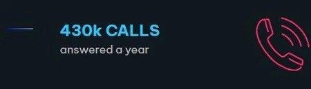 Text "430k CALLS answered a year" with a red phone icon on a dark background.