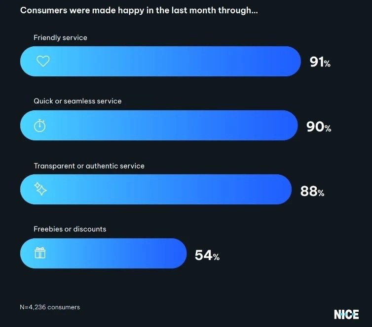 Happiness Index graphic 1 - open in a new tab