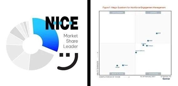 magic quadrant for workforce engagement management