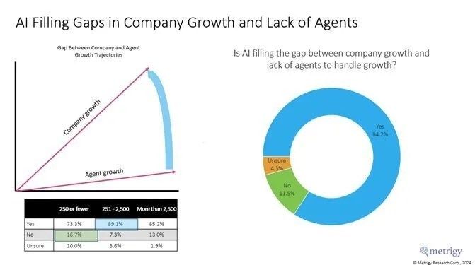 ai filing gaps chart