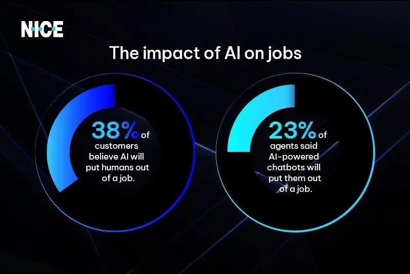 Impact of AI on jobs 