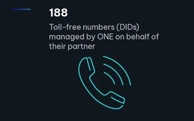 Graphic showing the number "188" with a phone icon, indicating toll-free numbers managed by ONE for their partner.