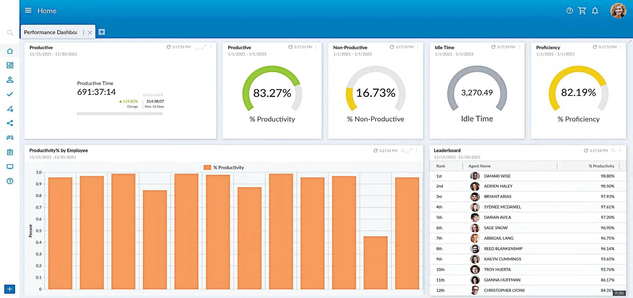 NICE Back Office Workforce and Performance Management