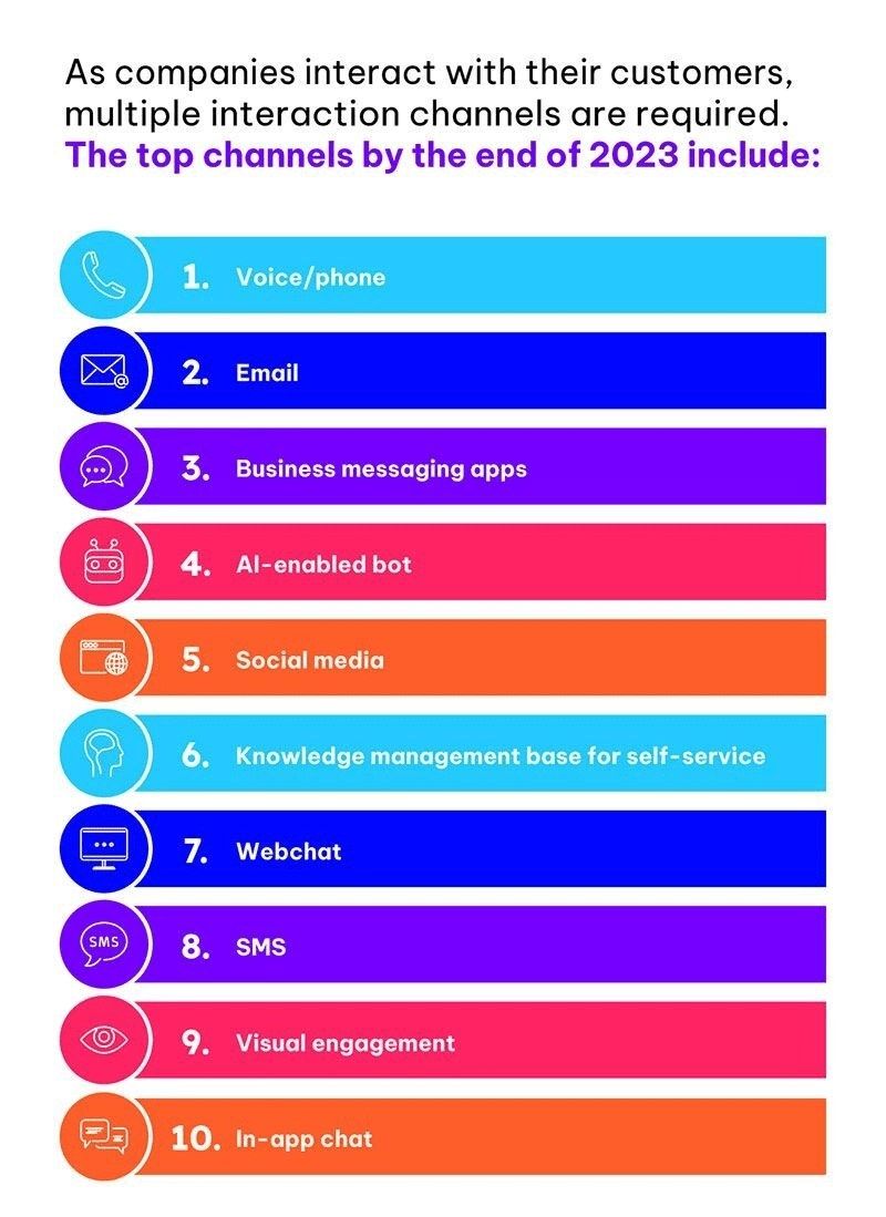 Top-10-channels