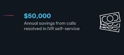 "$50,000 Annual savings from calls resolved in IVR self-service" with an icon of stacked money.