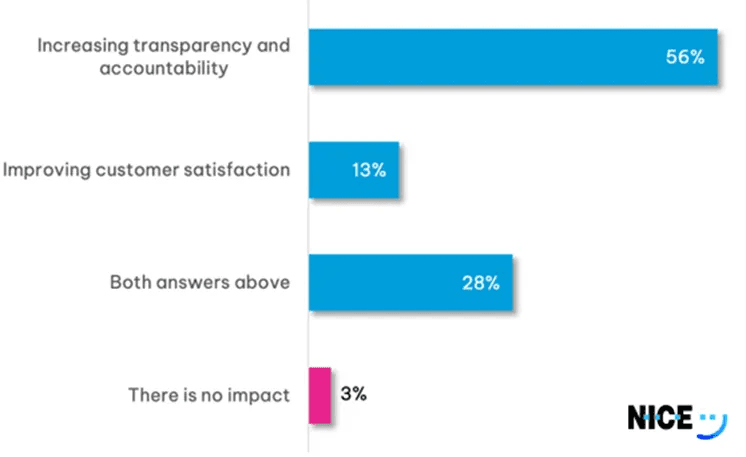 Impact of Implementing a Performance Management Program with Gamification and Desktop Analytics